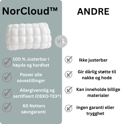 NordCloud™